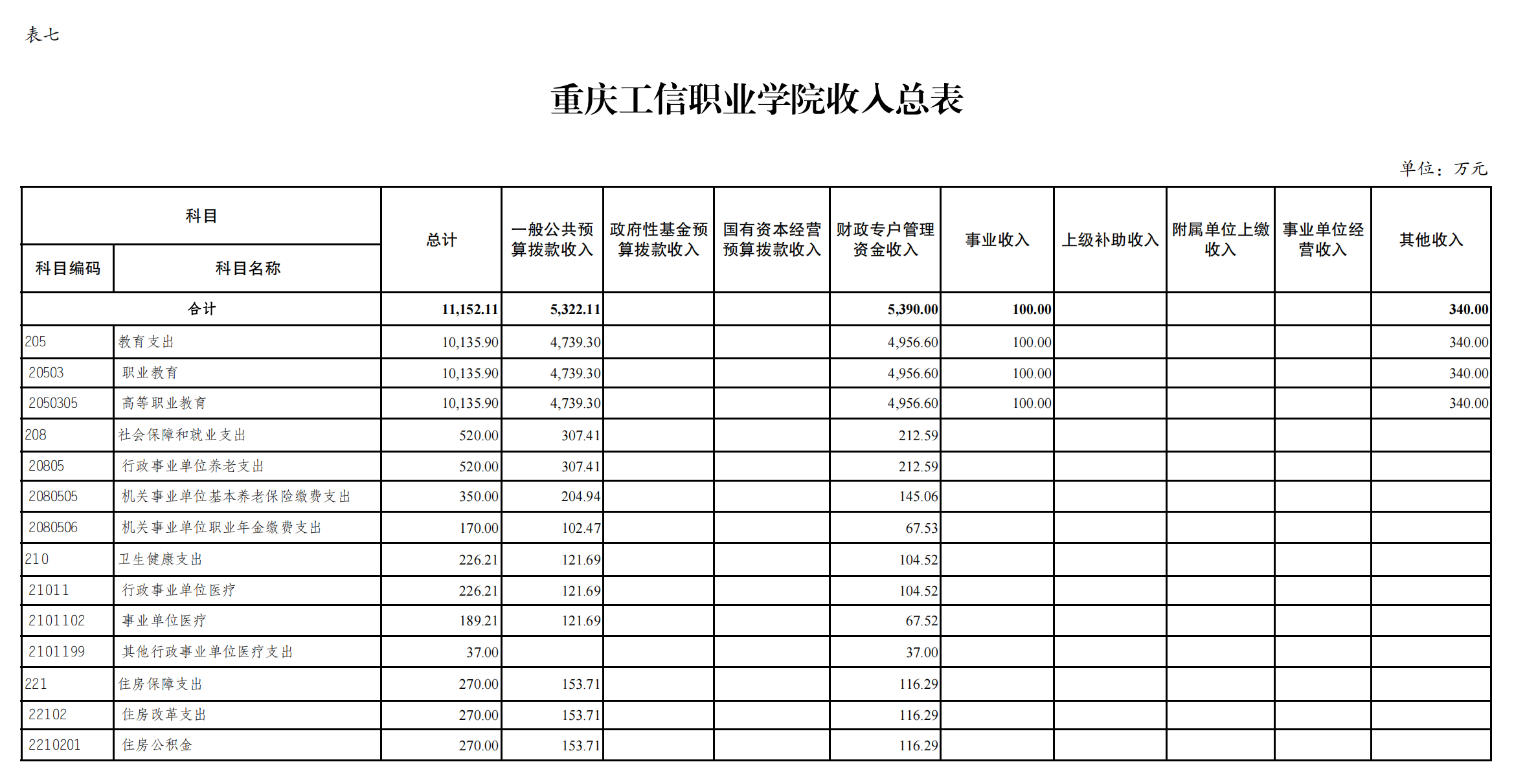 suncitygroup̫š(й)ҳ¼