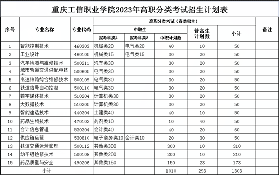 ˵: /uploads/images/20230225/054ffd6d5ef22664d7f19941a4442bd7.png